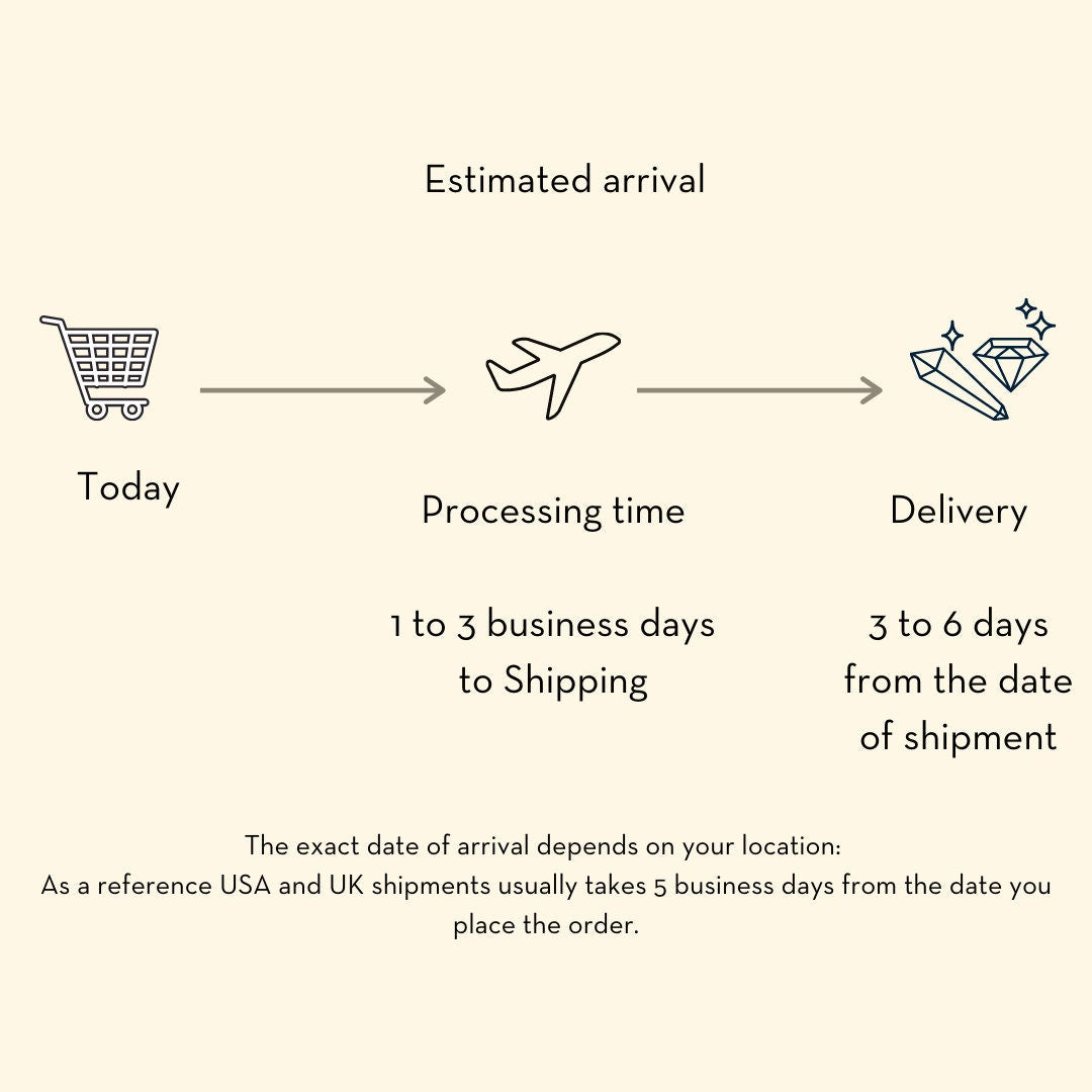 Diagram showing the estimated arrival process with icons and text on a beige background