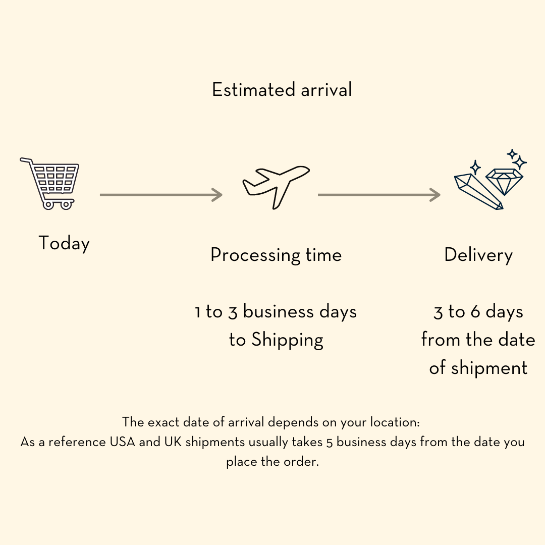 Diagram showing the estimated arrival process with icons and text on a beige background