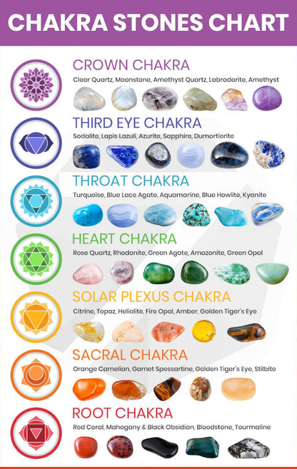 Chakra Healing Set of 14 Crystals, Mini Altar for Desk or Travel, in Gift Box